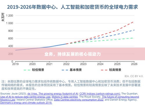 业务，持续发展的核心驱动力
