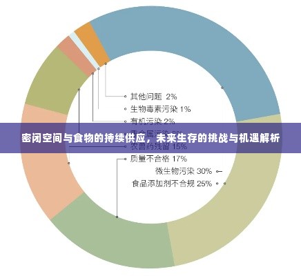 密闭空间与食物的持续供应，未来生存的挑战与机遇解析