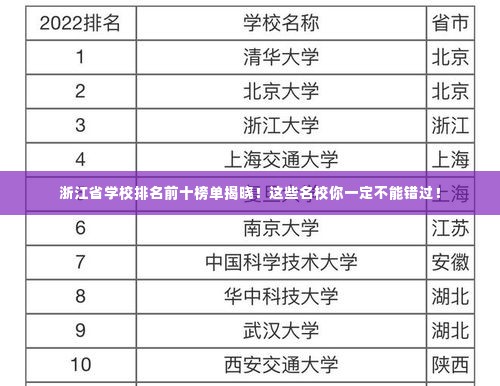 浙江省学校排名前十榜单揭晓！这些名校你一定不能错过！