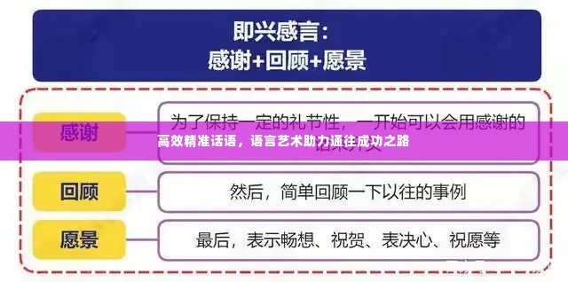 高效精准话语，语言艺术助力通往成功之路
