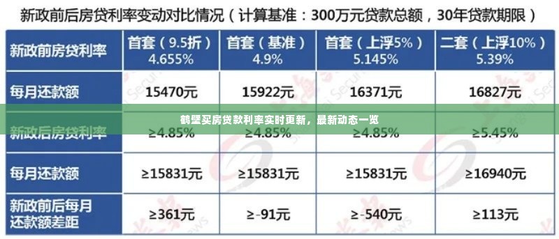 鹤壁买房贷款利率实时更新，最新动态一览