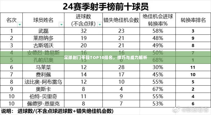 足球射门手段TOP10排名，技巧与威力解析