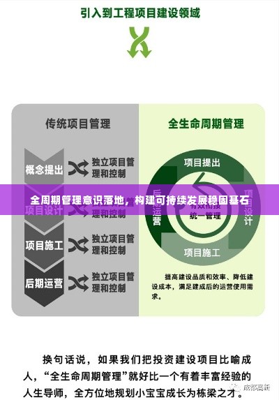 全周期管理意识落地，构建可持续发展稳固基石