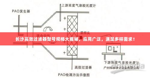 长沙高效过滤器型号规格大揭秘，应用广泛，满足多样需求！
