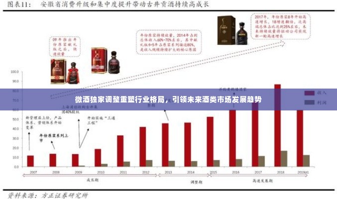 微酒独家调整重塑行业格局，引领未来酒类市场发展趋势
