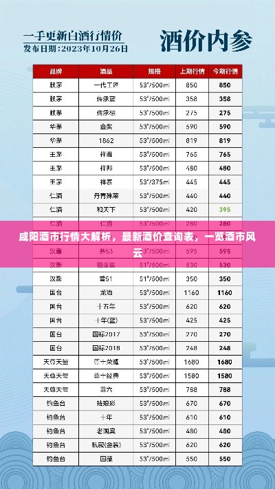 咸阳酒市行情大解析，最新酒价查询表，一览酒市风云