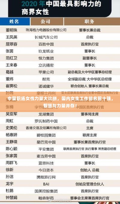 中国职场女性力量大比拼，国内女生工作排名前十强，智慧与力量并存！