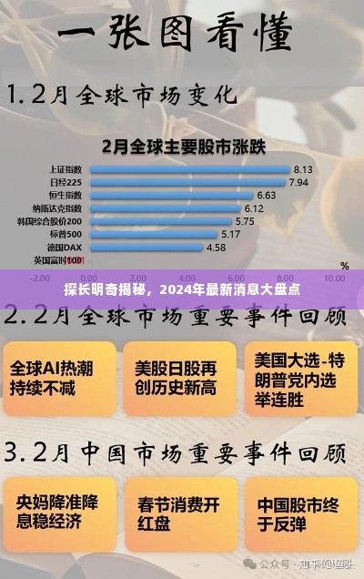 探长明奇揭秘，2024年最新消息大盘点