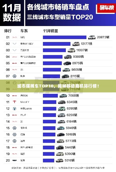 城市摆摊车TOP10，揭秘移动商机排行榜！