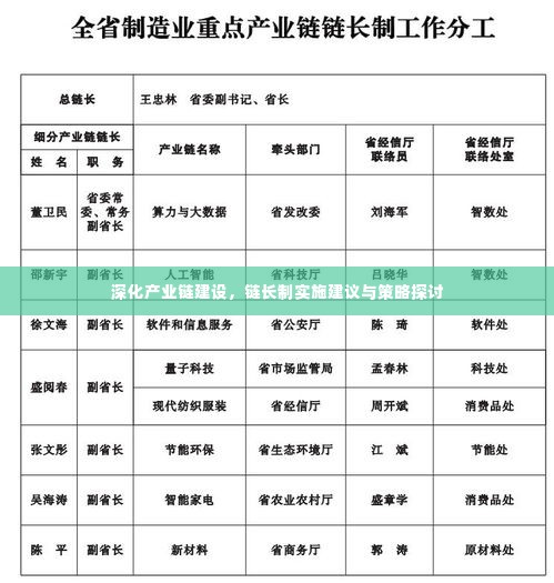 深化产业链建设，链长制实施建议与策略探讨