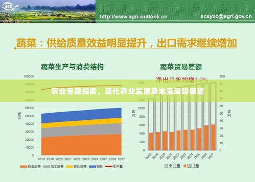 农业专题探索，现代农业发展及未来趋势展望