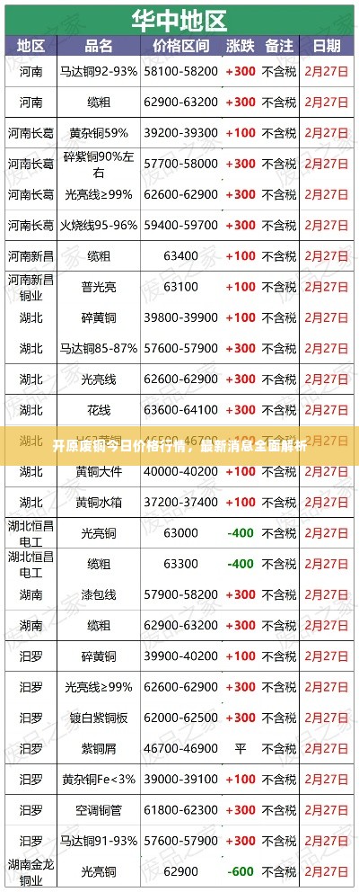 开原废铜今日价格行情，最新消息全面解析