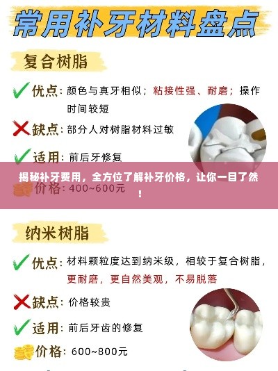 揭秘补牙费用，全方位了解补牙价格，让你一目了然！