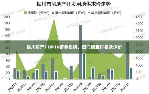 银川房产TOP10榜单揭晓，热门楼盘排名及评价