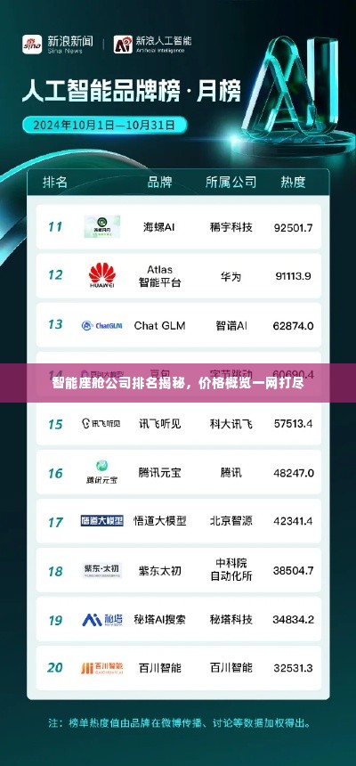 智能座舱公司排名揭秘，价格概览一网打尽
