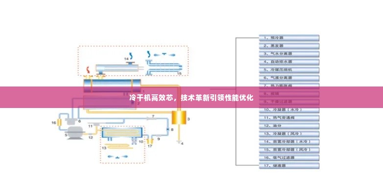 冷干机高效芯，技术革新引领性能优化