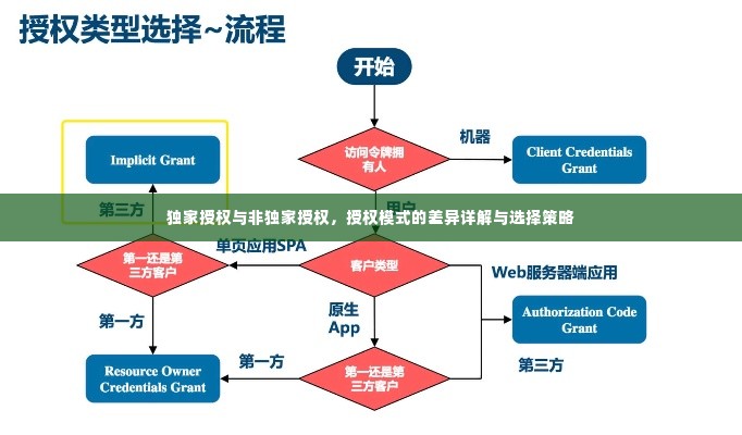 独家授权与非独家授权，授权模式的差异详解与选择策略