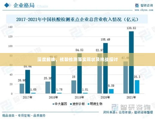 深度解读，核酸检测落实现状及挑战探讨