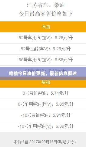 赣榆今日油价更新，最新信息概述
