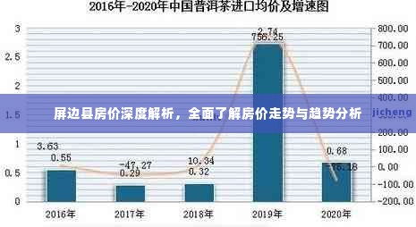 屏边县房价深度解析，全面了解房价走势与趋势分析
