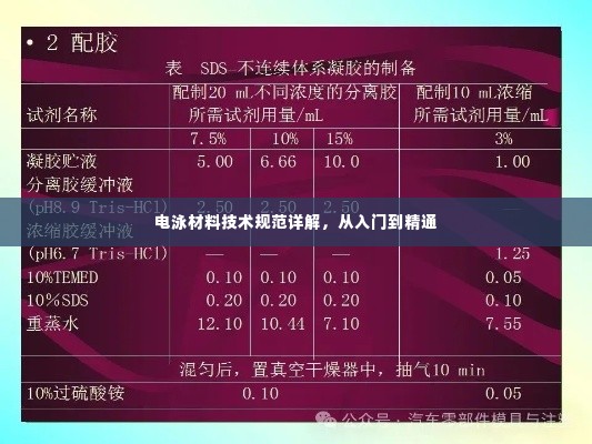 电泳材料技术规范详解，从入门到精通