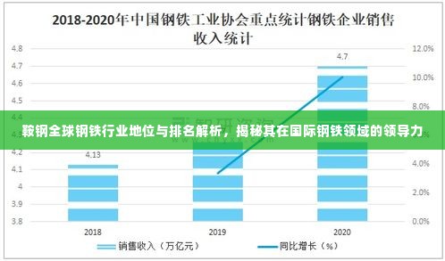 鞍钢全球钢铁行业地位与排名解析，揭秘其在国际钢铁领域的领导力