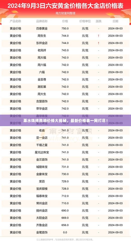 惠水烧烤胜地价格大揭秘，最新价格表一网打尽！