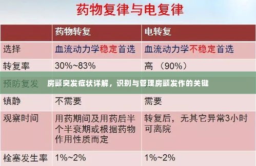 房颤突发症状详解，识别与管理房颤发作的关键