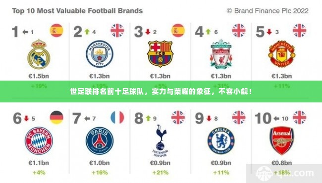 世足联排名前十足球队，实力与荣耀的象征，不容小觑！