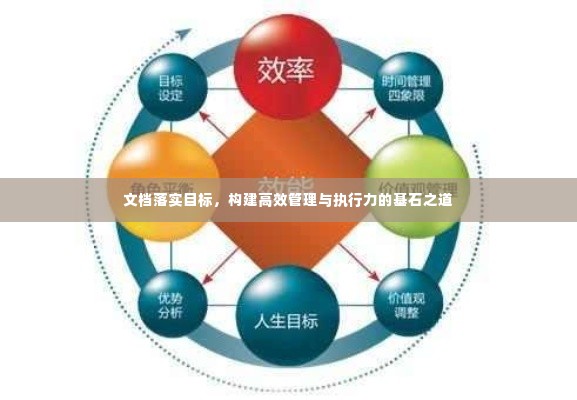 文档落实目标，构建高效管理与执行力的基石之道