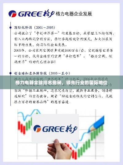 格力电器全球排名揭秘，领先行业的国际地位