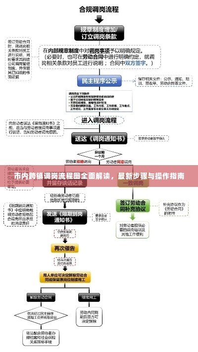 市内跨镇调岗流程图全面解读，最新步骤与操作指南