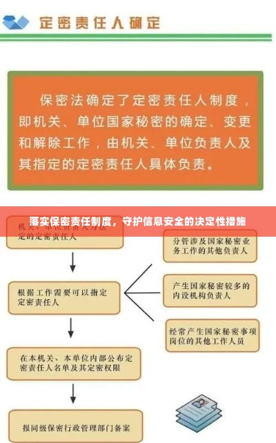 落实保密责任制度，守护信息安全的决定性措施
