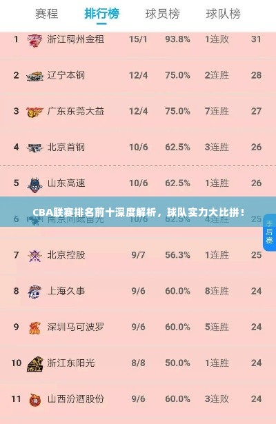 CBA联赛排名前十深度解析，球队实力大比拼！