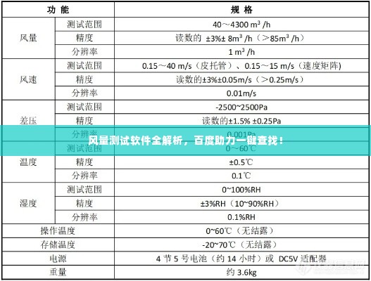 风量测试软件全解析，百度助力一键查找！