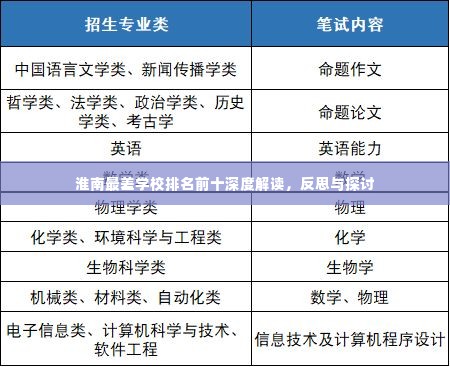 淮南最差学校排名前十深度解读，反思与探讨