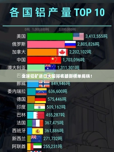 全球铝矿进口大国排名最新榜单揭晓！