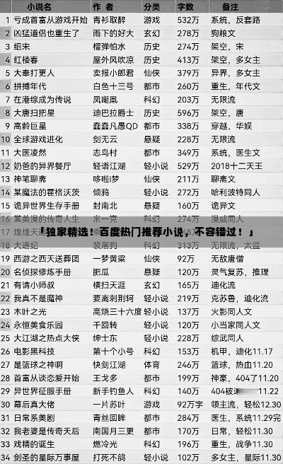 「独家精选！百度热门推荐小说，不容错过！」