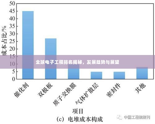 全球电子工程排名揭秘，发展趋势与展望