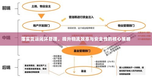 落实货运闭环管理，提升物流效率与安全性的核心策略