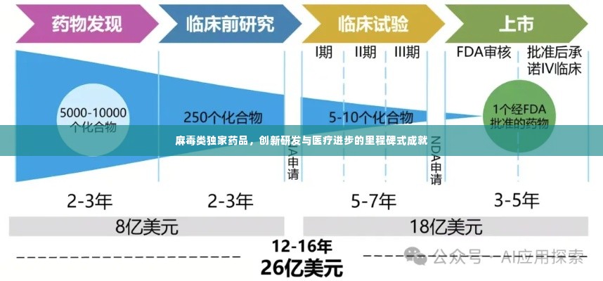 麻毒类独家药品，创新研发与医疗进步的里程碑式成就