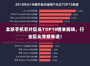 全球手机芯片巨头TOP10榜单揭晓，行业巨头竞相角逐！