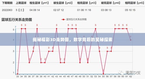 揭秘福彩3D走势图，数字背后的奥秘探索