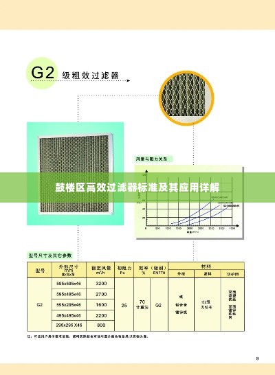 鼓楼区高效过滤器标准及其应用详解