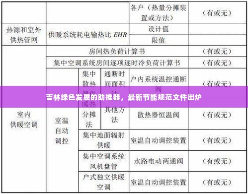 吉林绿色发展的助推器，最新节能规范文件出炉