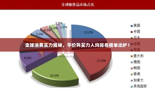 全球消费实力揭秘，平价购买力人均排名榜单出炉！