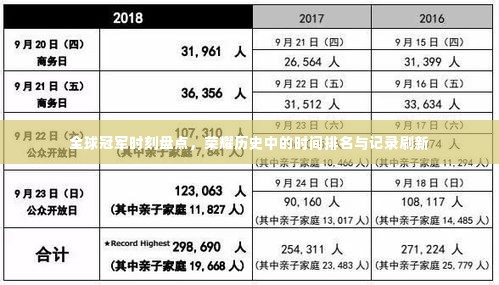 全球冠军时刻盘点，荣耀历史中的时间排名与记录刷新