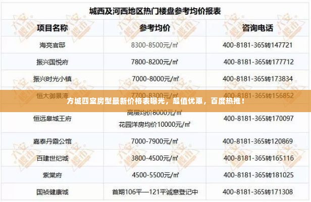 方城四室房型最新价格表曝光，超值优惠，百度热推！