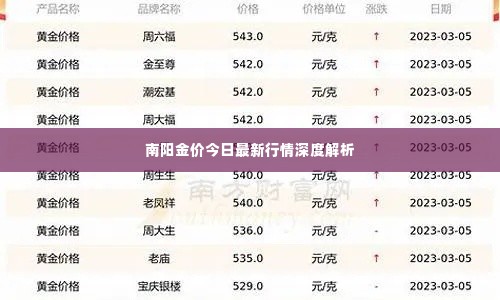 南阳金价今日最新行情深度解析