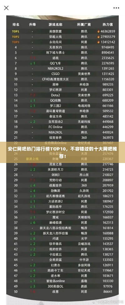 安仁网吧热门排行榜TOP10，不容错过的十大网吧推荐！